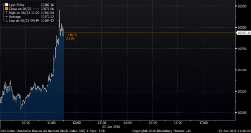 dax