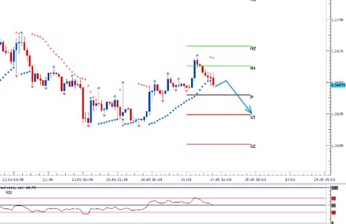 forex