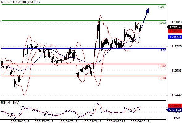 FX_EURUSD_04-09-2012_09-32-10