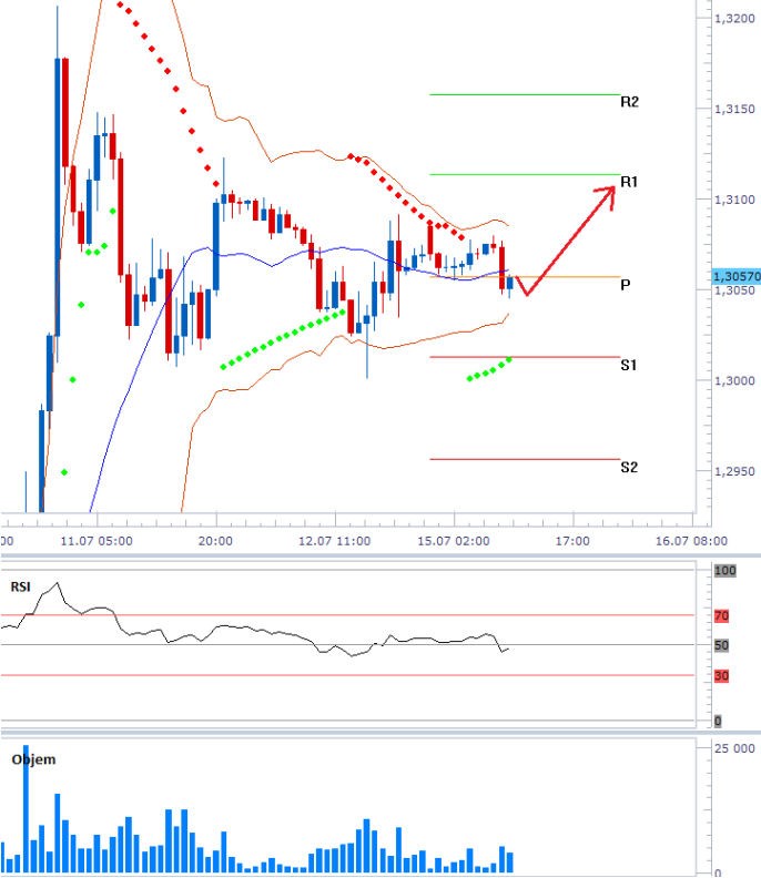 eurusd_15072013
