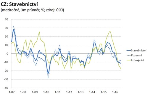 CZ_stavebnictvi_cvc