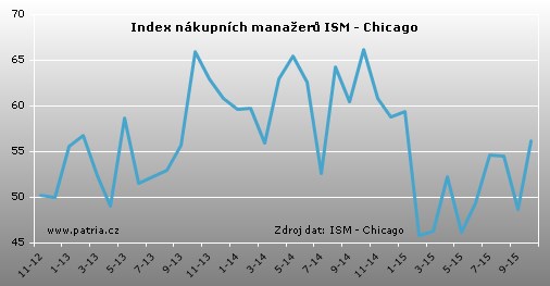 ism3010