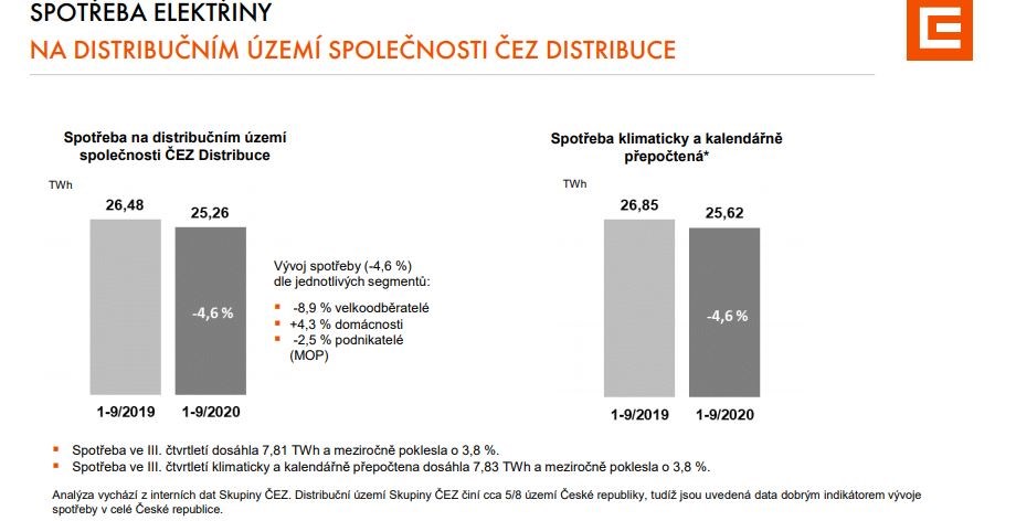 čez spotřeba elektřiny rozhovor Novák