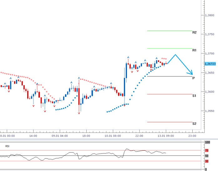 eurusd