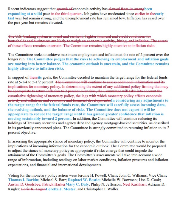 Grafika: Co se změnilo v prohlášení Fedu