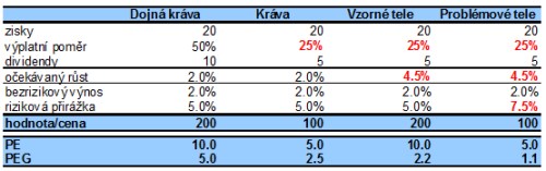 kráva