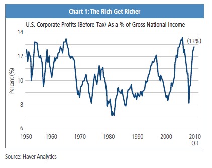 PIMCO