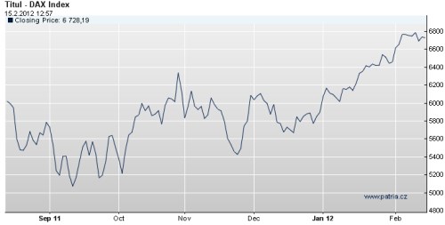 DAX 15_2_2012