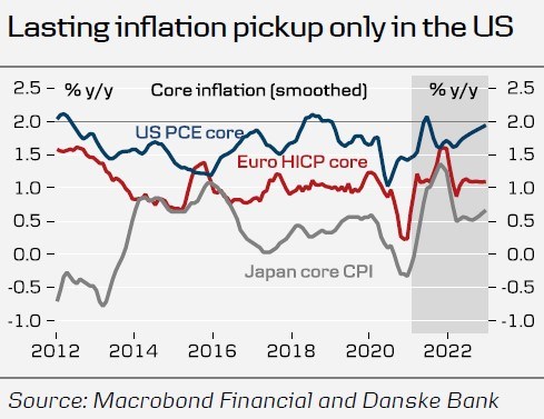 Světová ekonomika v letošním a příštím roce
