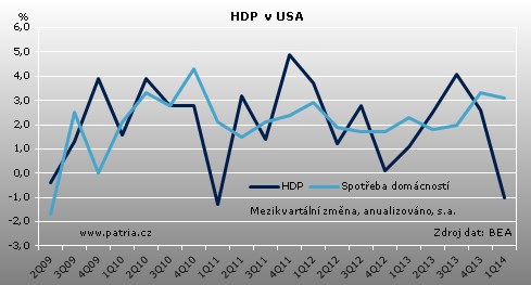 hdp