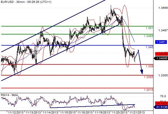 FX_EURUSD_21-11-2013_09-44-35