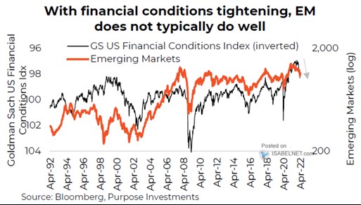 emerging markets