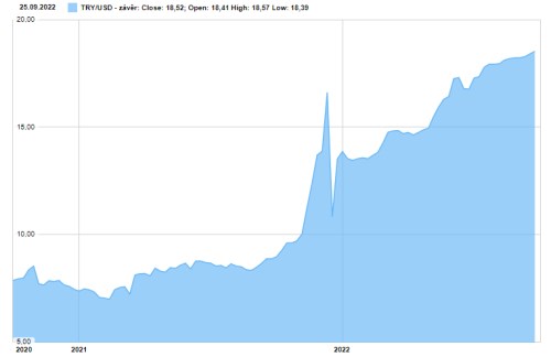 tryusd