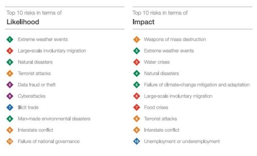 wef1