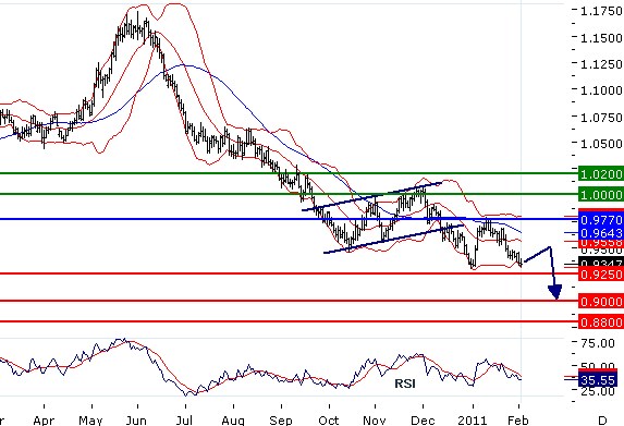 MTCHF02022011