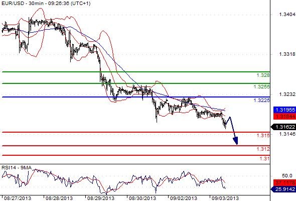 FX_EURUSD_03-09-2013_09-40-30