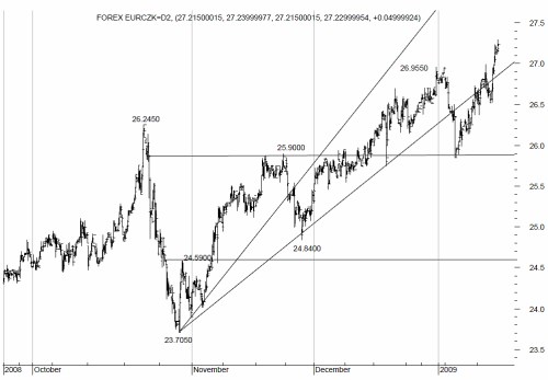 Koruna15-1-09