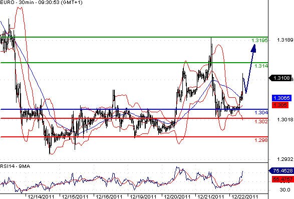 FX_EURUSD_22-12-2011_09-54-15