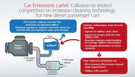 Volkswagen kartel EU