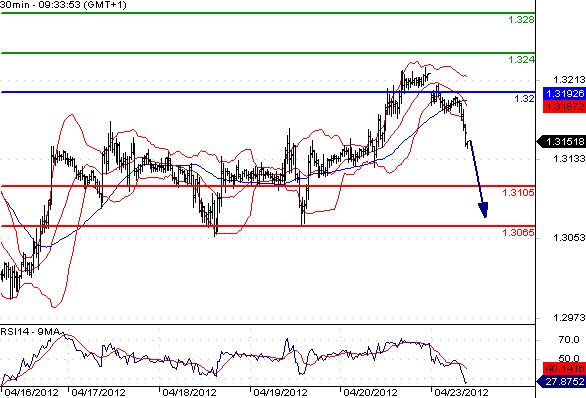 FX_EURUSD_23-04-2012_09-52-14