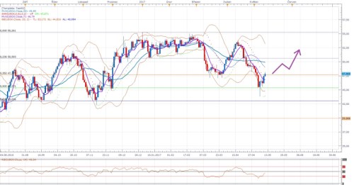 USOil