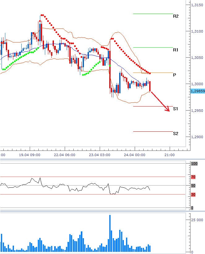 eurusd_24042013