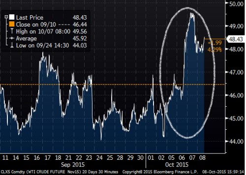 WTI last month.png