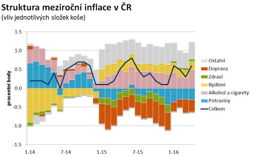 CZ - INFLACE.jpg