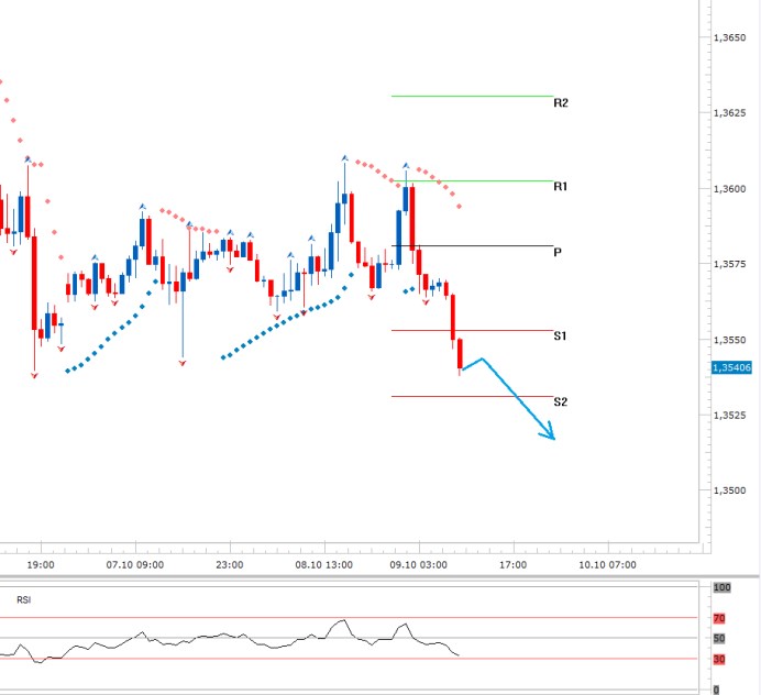 eurusd