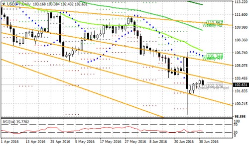 Forex TT 2.png