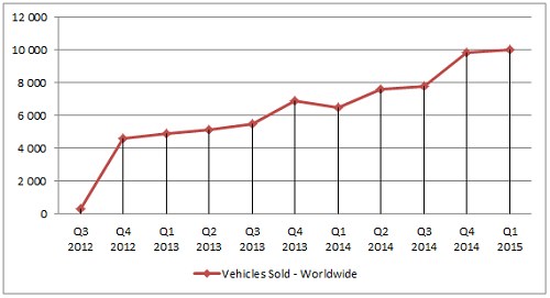 tsla