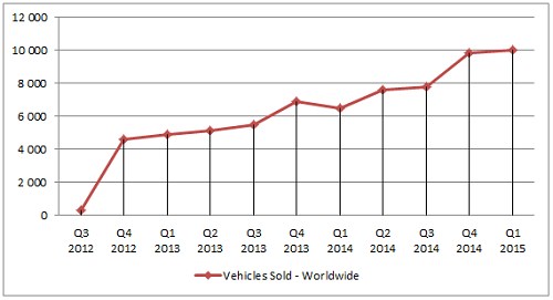 tsla