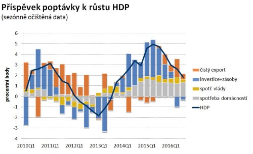 hdp