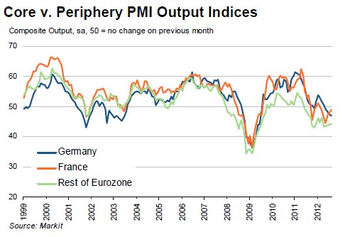 PMI