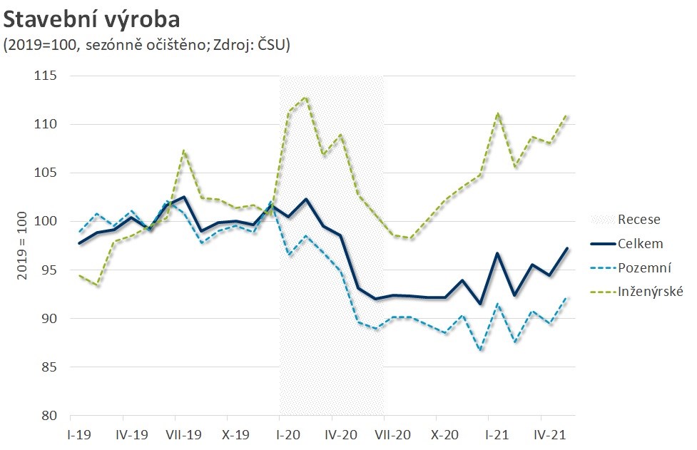 stavebnictví výstavba byty