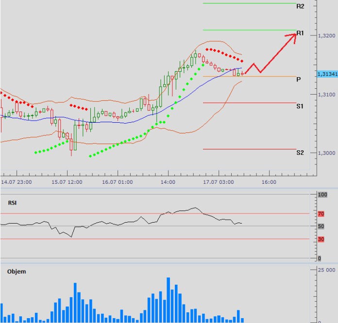 eurusd_17072013