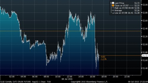 wti 1day.png