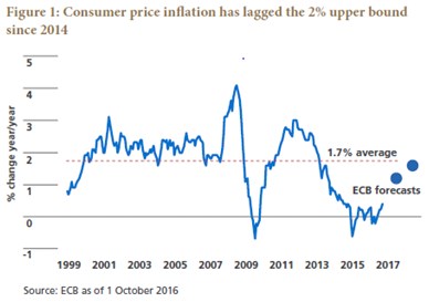 pimco