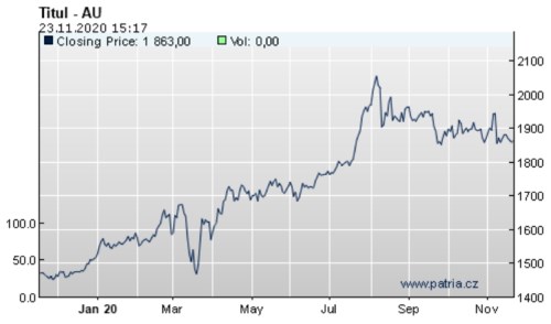 zlato AU kov komodita