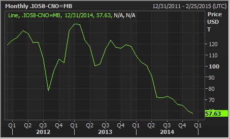 ironore