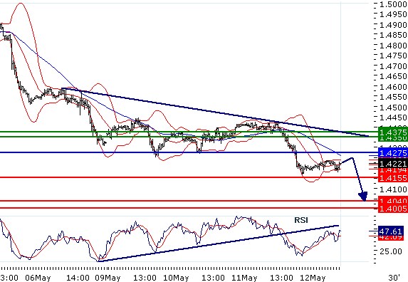 eurusd120520112