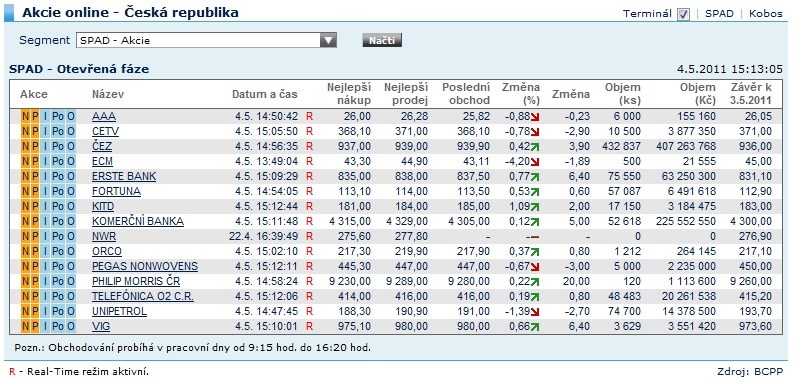 Scrshot Akcie online 2011