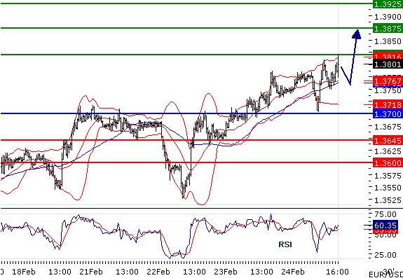 eurusd240220112