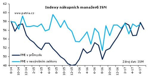 ism