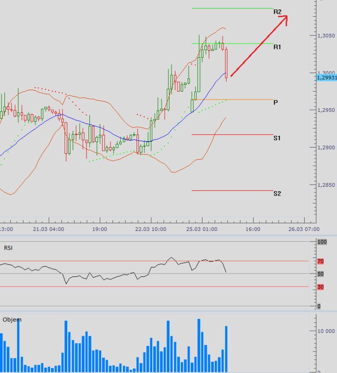 eurusd_25032013