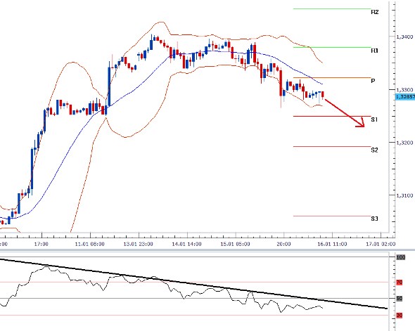 eurusd 16012013