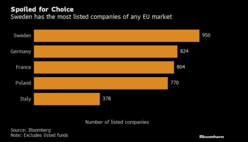 švédsko eu akcie IPO