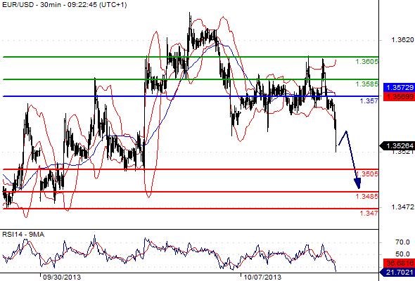 FX_EURUSD_09-10-2013_09-28-12