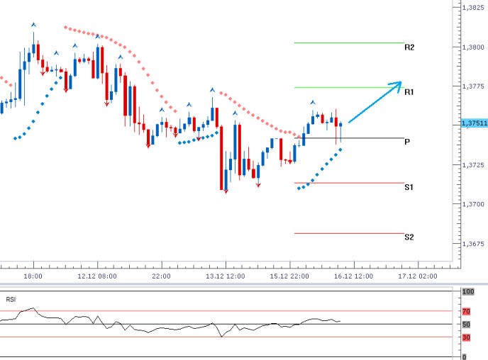 eurusd_16122013