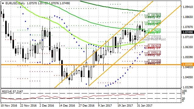 EURUSD